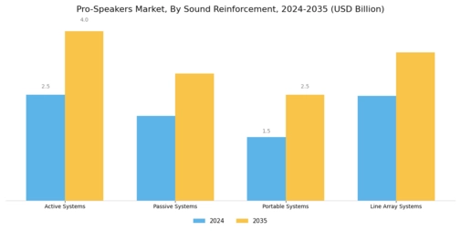 Pro-Speakers Market Segment Image 1