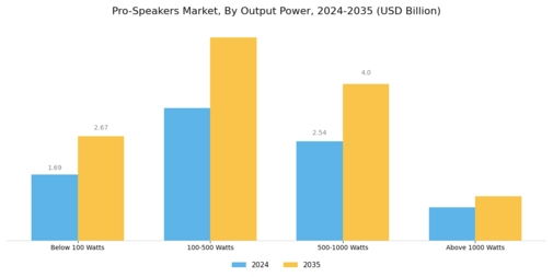 Pro-Speakers Market Segment Image 2
