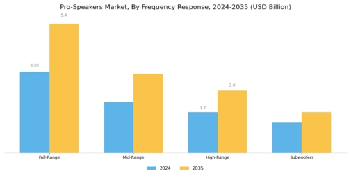 Pro-Speakers Market Segment Image 3