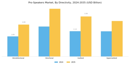 Pro-Speakers Market Segment Image 4