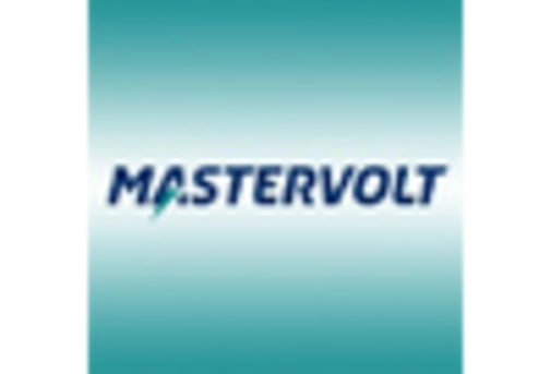 Open Transition Automatic Transfer Switch Market key player