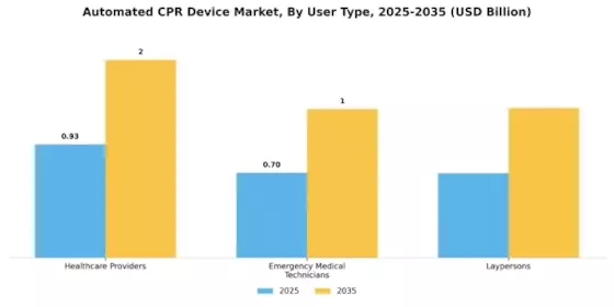 Automated Cpr Device Market Segment Image 4