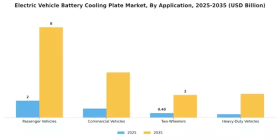 Electric Vehicle Battery Cooling Plate Market Segment Image 0