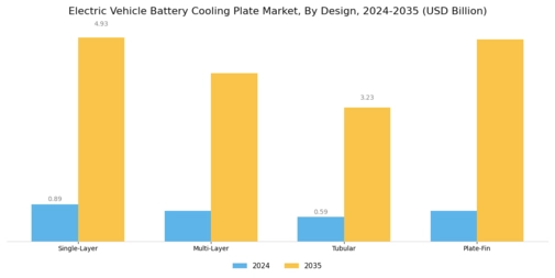 Electric Vehicle Battery Cooling Plate Market Segment Image 3