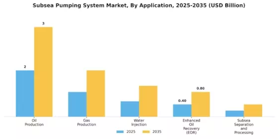 Subsea Pumping System Market Segment Image 0