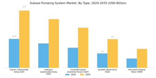 Subsea Pumping System Market Segment Image 0