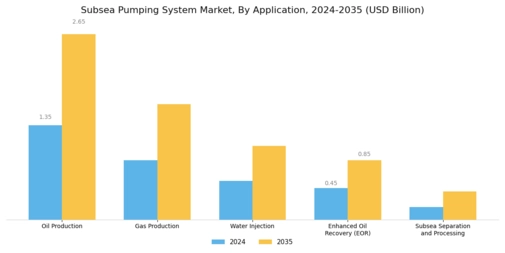 Subsea Pumping System Market Segment Image 1