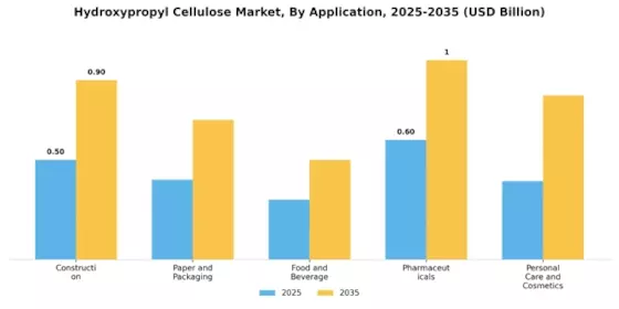 Hydroxypropyl Cellulose Market Segment Image 0