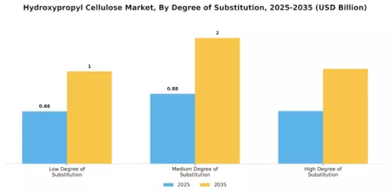 Hydroxypropyl Cellulose Market Segment Image 1