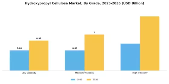 Hydroxypropyl Cellulose Market Segment Image 2