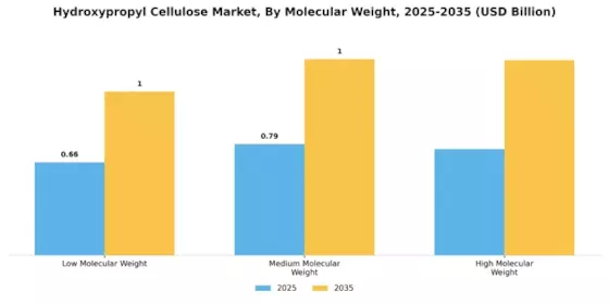 Hydroxypropyl Cellulose Market Segment Image 3