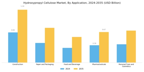 Hydroxypropyl Cellulose Market Segment Image 0
