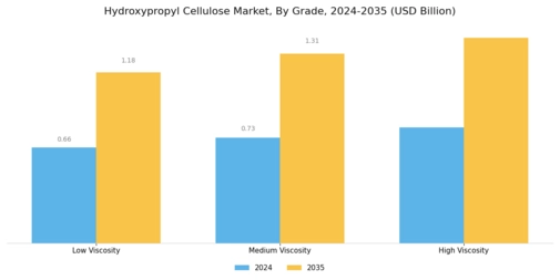 Hydroxypropyl Cellulose Market Segment Image 1