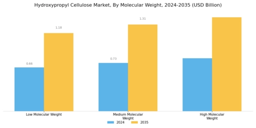 Hydroxypropyl Cellulose Market Segment Image 2