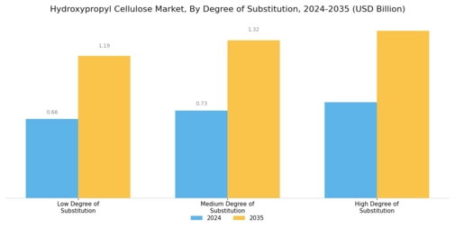 Hydroxypropyl Cellulose Market Segment Image 3