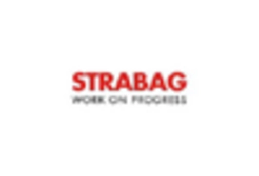 Hydropower Plant Construction Market key player