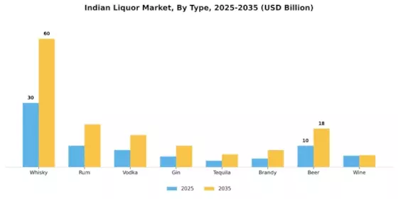 Indian Liquor Market Segment Image 3