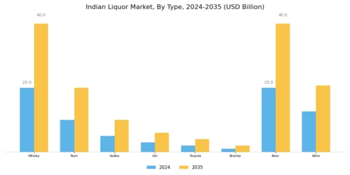 Indian Liquor Market Segment Image 0