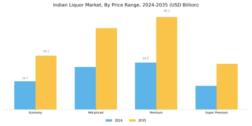 Indian Liquor Market Segment Image 1