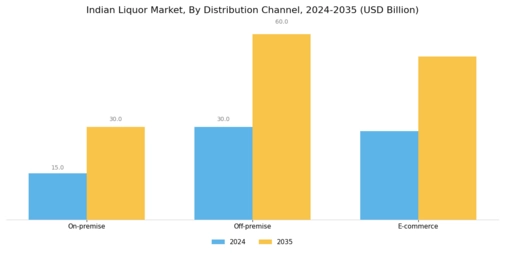 Indian Liquor Market Segment Image 2