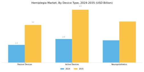 Hemiplegia Market Segment Image 1