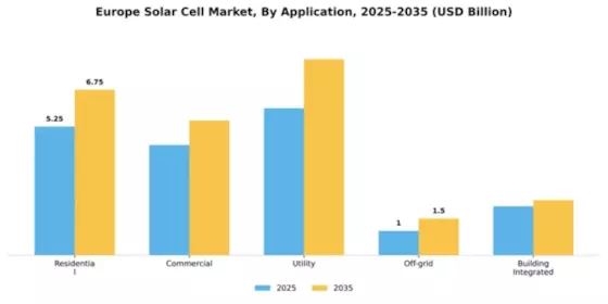 Greece Solar Cell Market Segment Image 0