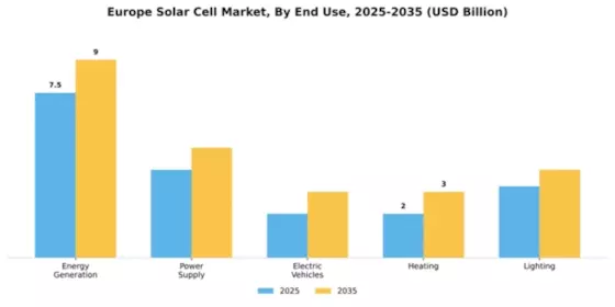 Greece Solar Cell Market Segment Image 1