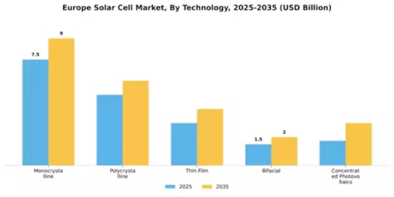 Greece Solar Cell Market Segment Image 3