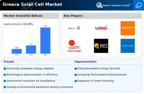 Greece Solar Cell Market Infographic