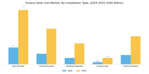 Greece Solar Cell Market Segment Image 1