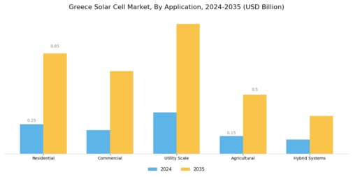 Greece Solar Cell Market Segment Image 2