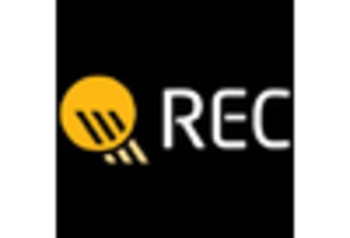 Greece Solar Cell Market key player