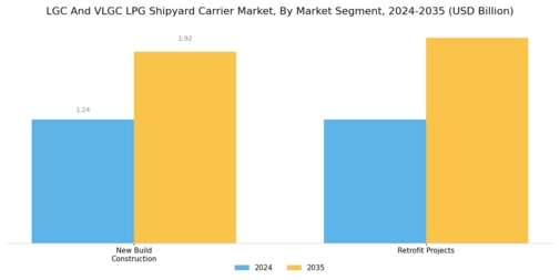 Lgc Vlgc Lpg Shipyard Carrier Market Segment Image 2