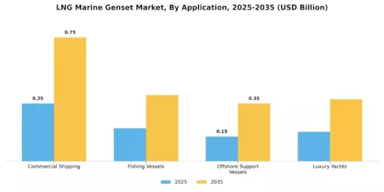 Lng Marine Genset Market Segment Image 0