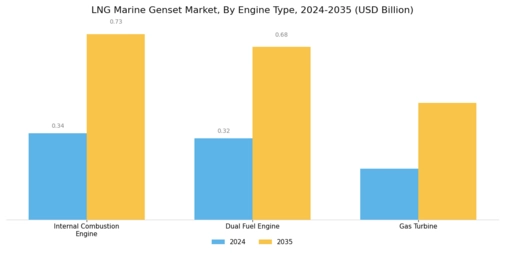 Lng Marine Genset Market Segment Image 0