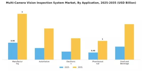 Multi Camera Vision Inspection System Market Segment Image 0