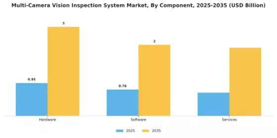 Multi Camera Vision Inspection System Market Segment Image 1