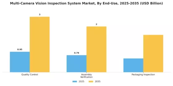 Multi Camera Vision Inspection System Market Segment Image 2