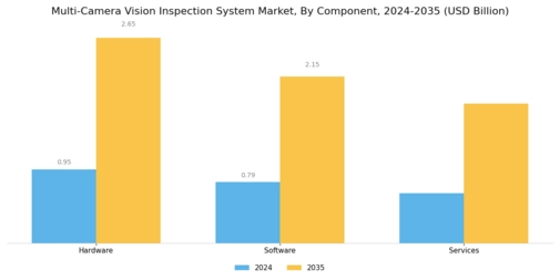 Multi Camera Vision Inspection System Market Segment Image 1