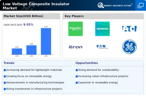 Low Voltage Composite Insulator Market Infographic