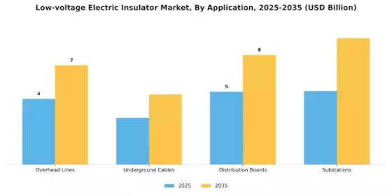 Low Voltage Electric Insulator Market Segment Image 0