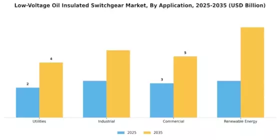 Low Voltage Oil Insulated Switchgear Market Segment Image 0