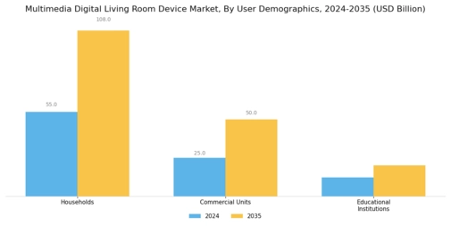 Multimedia Digital Living Room Device Market Segment Image 3