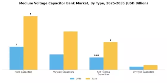 Medium Voltage Capacitor Bank Market Segment Image 3