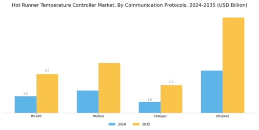 Hot Runner Temperature Controller Market Segment Image 4