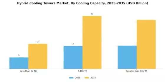 Hybrid Cooling Towers Market Segment Image 0