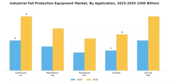 Industrial Fall Protection Equipment Market Segment Image 0