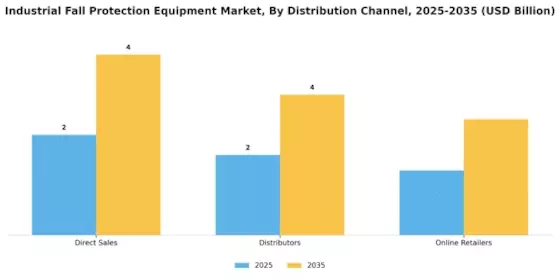 Industrial Fall Protection Equipment Market Segment Image 1