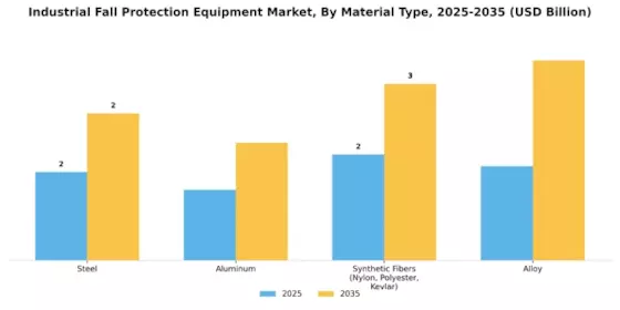 Industrial Fall Protection Equipment Market Segment Image 2
