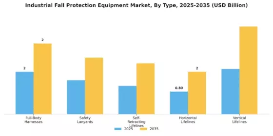 Industrial Fall Protection Equipment Market Segment Image 3